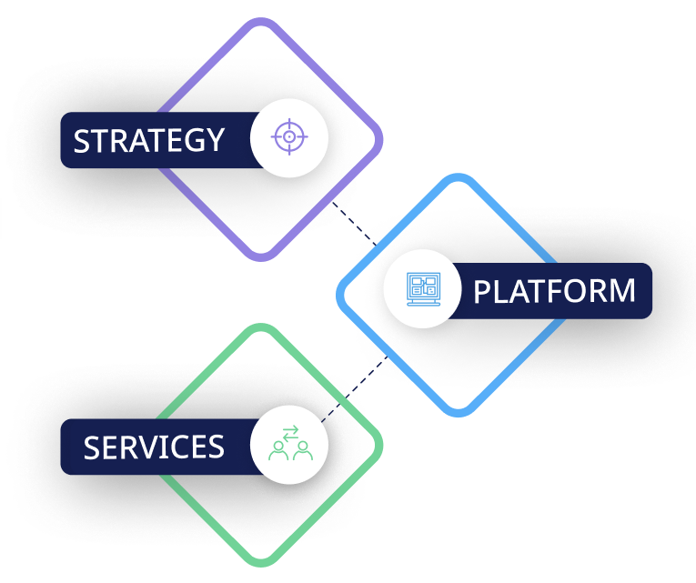 InContent Marketing model connecting its three pillars: strategy, platform and services, as linked diamonds